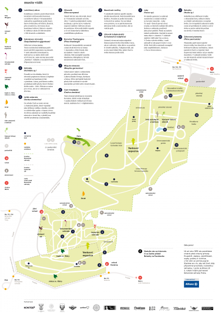 Mapa botanické zahrady