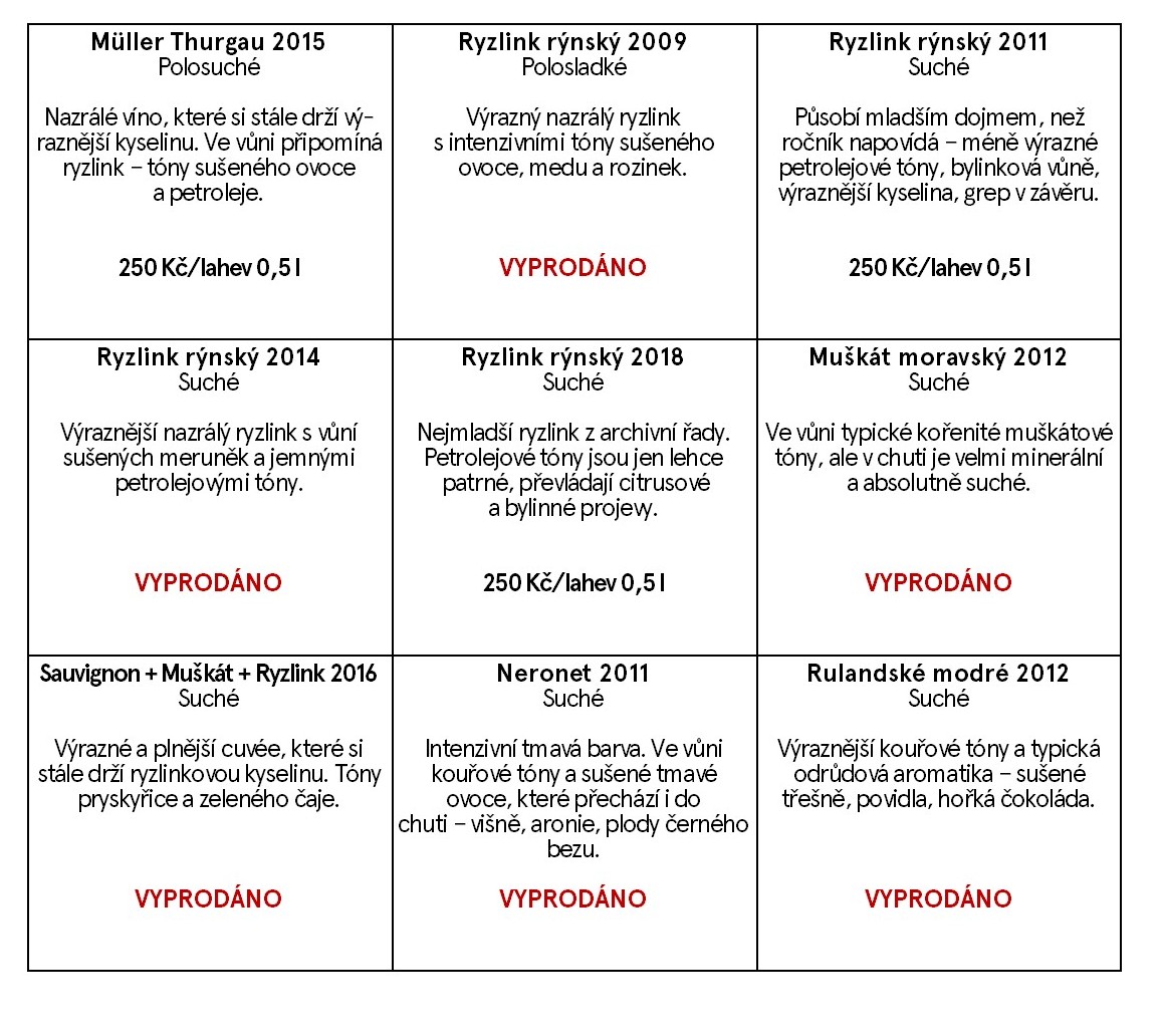 na-web-vyprodano